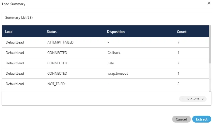 Figure: Summary of Leads