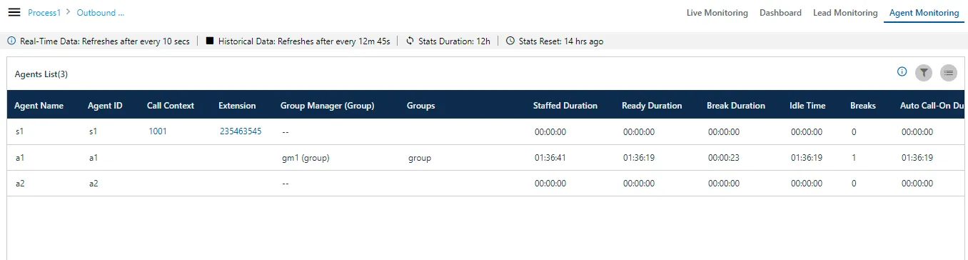 Figure: Agent Monitoring in Outbound Campaign