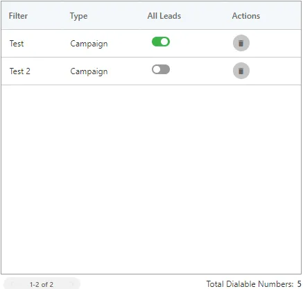 Figure: "Total Dialable Numbers" after enabling a filter