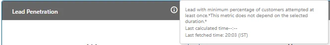 Figure: Further Information of Lead Penetration