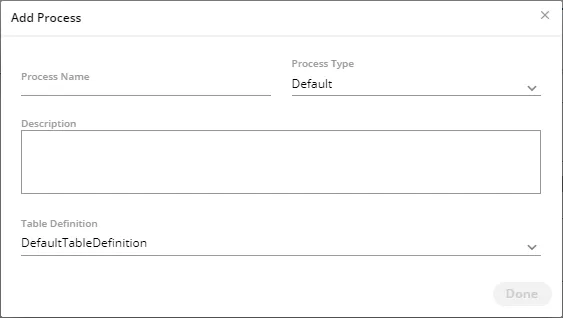 Figure: Create Process