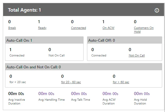 Figure: Total Agents: User Runtime Summary