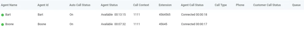 Figure: Status of Agents who are on call using Dial User App