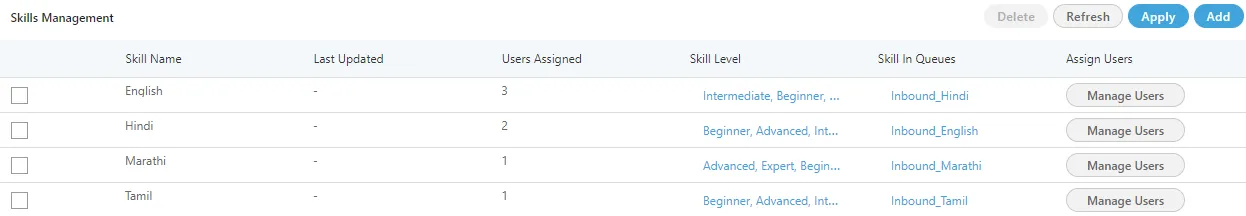 Figure: Added Skills