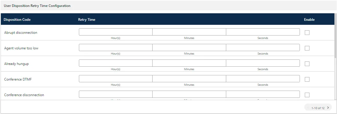 Figure: User Dispositions Retry Time Settings Figure: User Dispositions Retry Time Settings