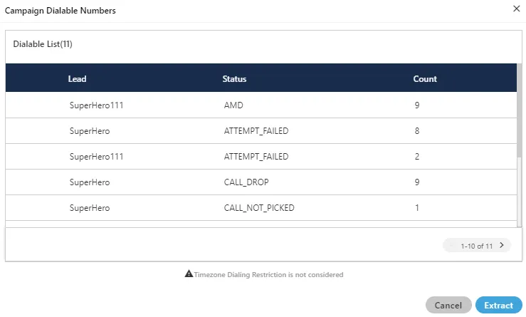 Figure: List of Dialable Numbers