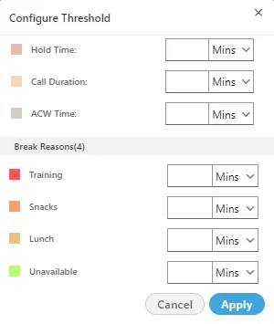 Figure: Configure Threshold Values