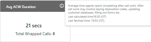 Figure: Average ACW Duration Widget Figure: Average ACW Duration Widget