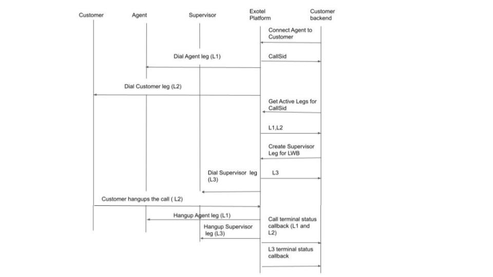 Document image Document image