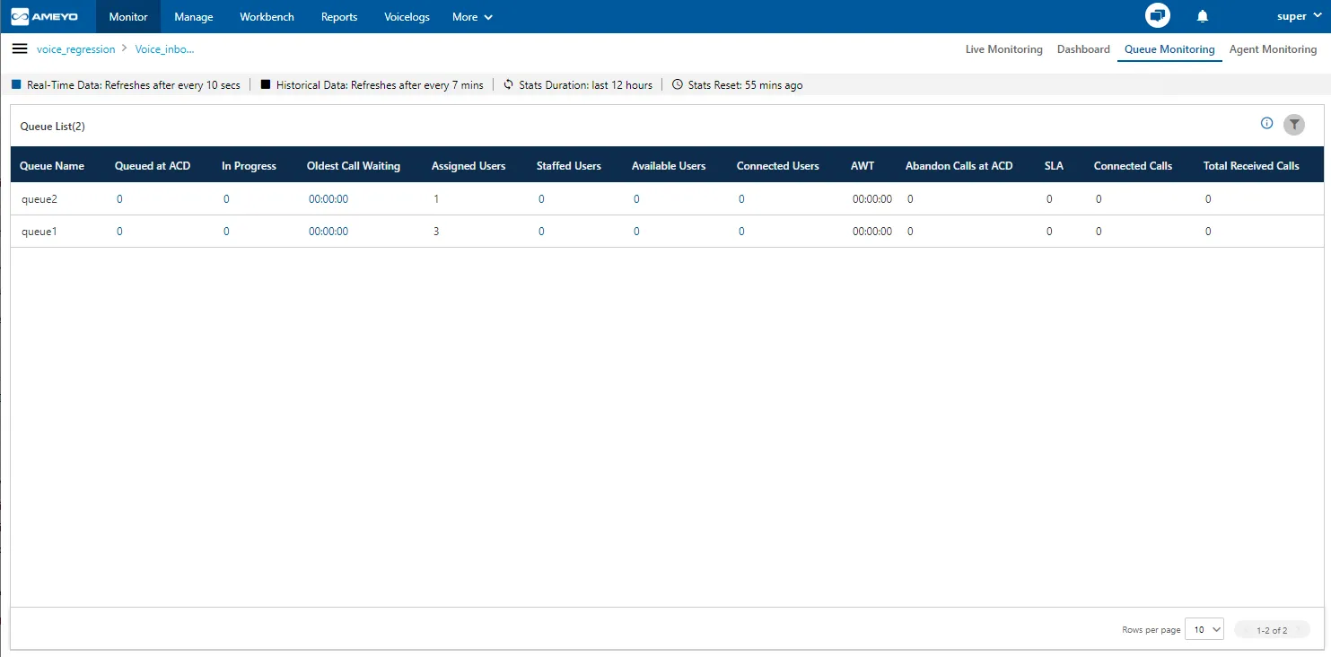 Figure: Queue Monitoring of Inbound Campaign