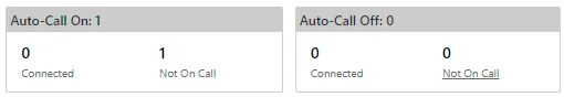 Figure: Auto Call On and Auto Call Off Agent count