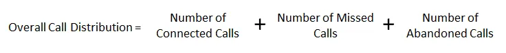Figure: Calculation of Overall Call Distribution Figure: Calculation of Overall Call Distribution
