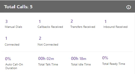 Figure: Campaign Runtime Summary