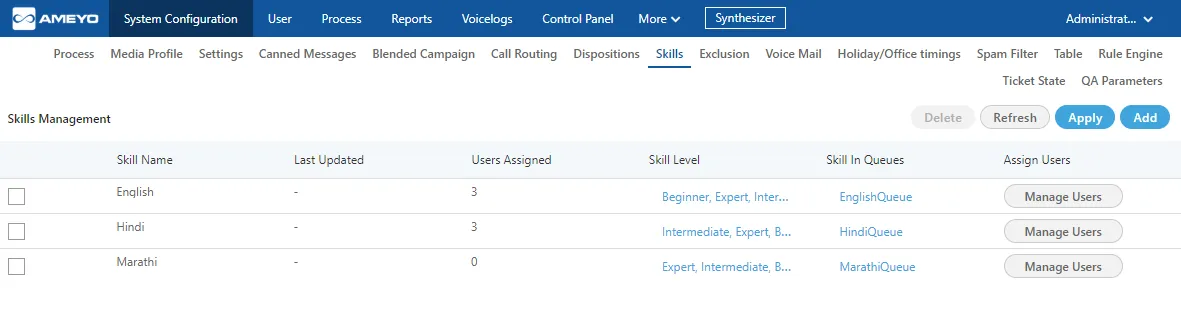Figure: Added Skills