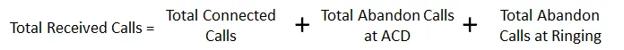 Figure: Calculation of Total Received Calls Figure: Calculation of Total Received Calls