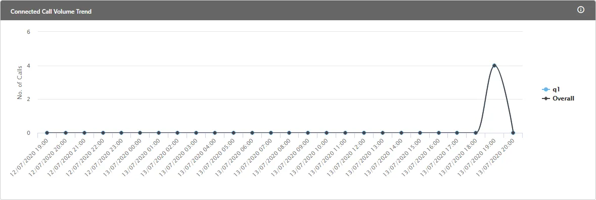 Figure: Trend of Call Volume Figure: Trend of Call Volume