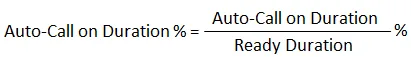 Figure: Auto-Call On Duration Percentage