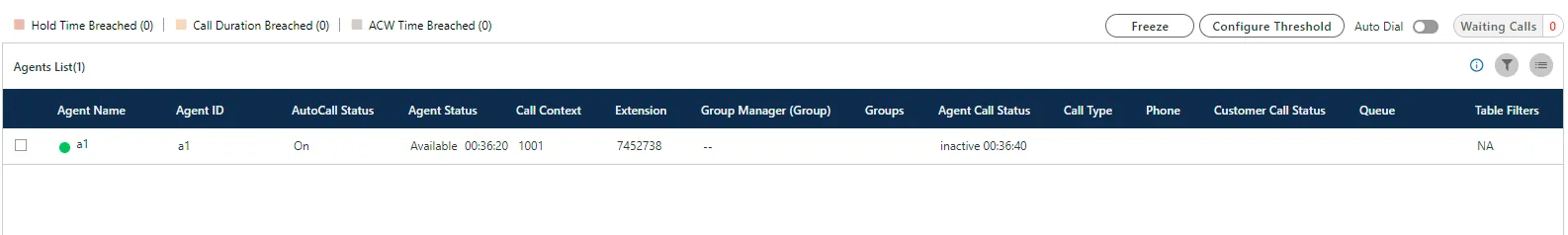 Figure: Agent List