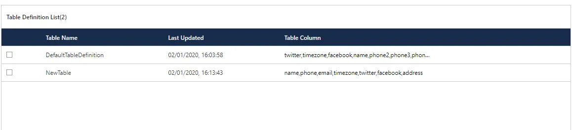 Figure: Created a Table Figure: Created a Table