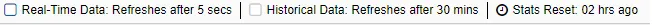 Figure: Data Collection Indications Figure: Data Collection Indications