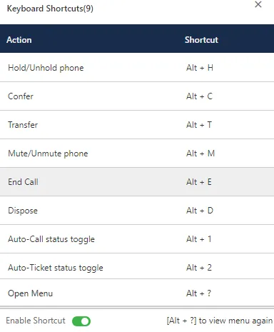 Figure: Keyboard Shortcut Modal