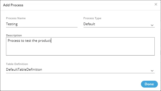 Figure: Creating a Process