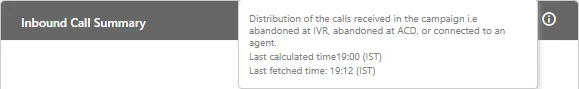 Figure: Further Information of Inbound Call Summary Figure: Further Information of Inbound Call Summary