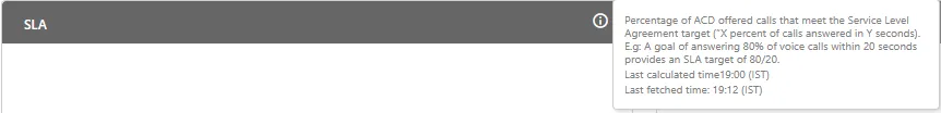 Figure: Further Information of SLA Figure: Further Information of SLA