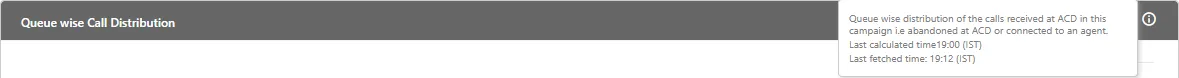 Figure: Further Information of Queue-wise Call Distribution Figure: Further Information of Queue-wise Call Distribution