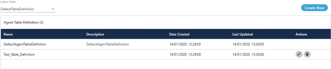 Figure: List of Agent Table Definitions
