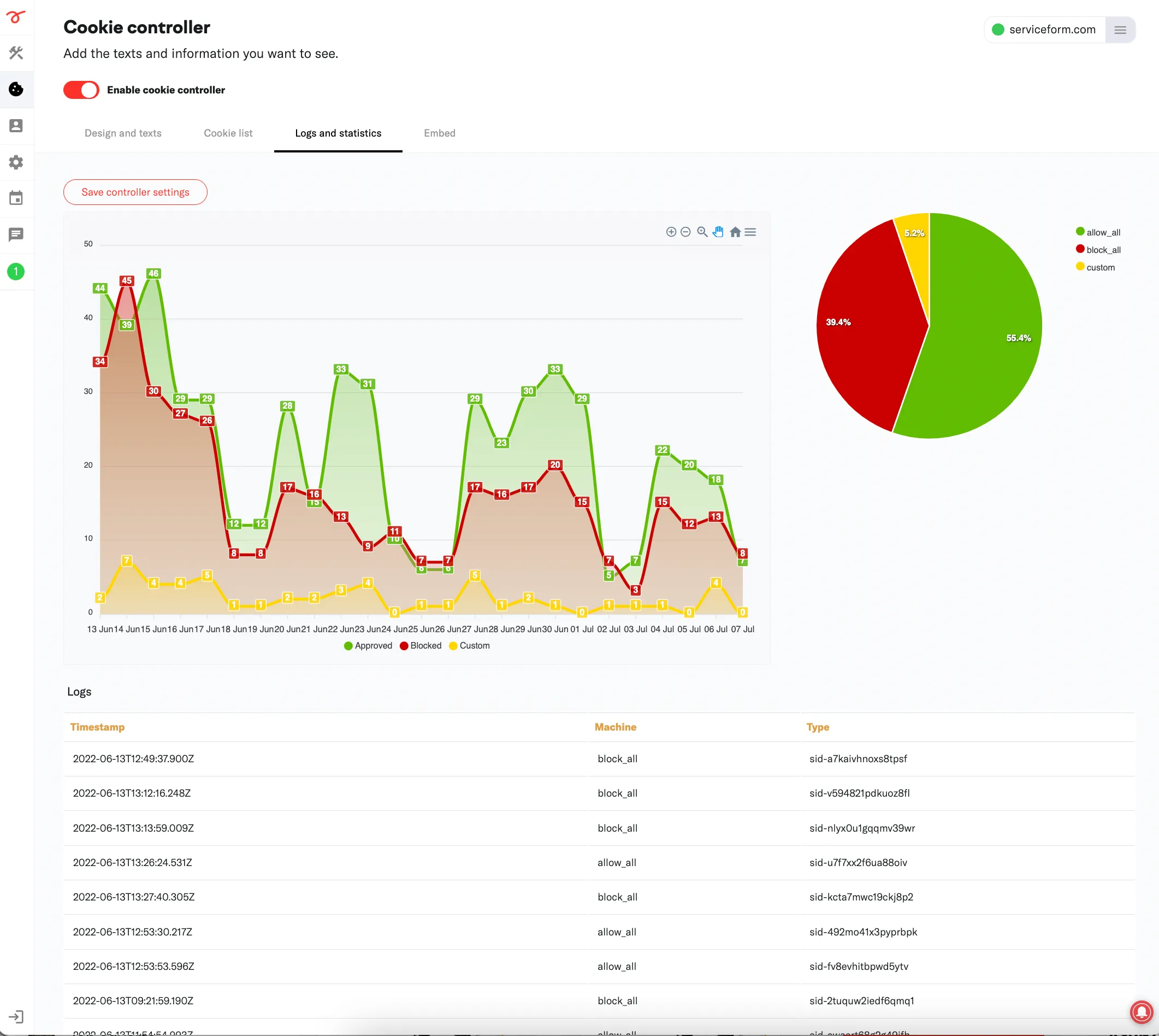 serviceform cookie statistics serviceform cookie statistics