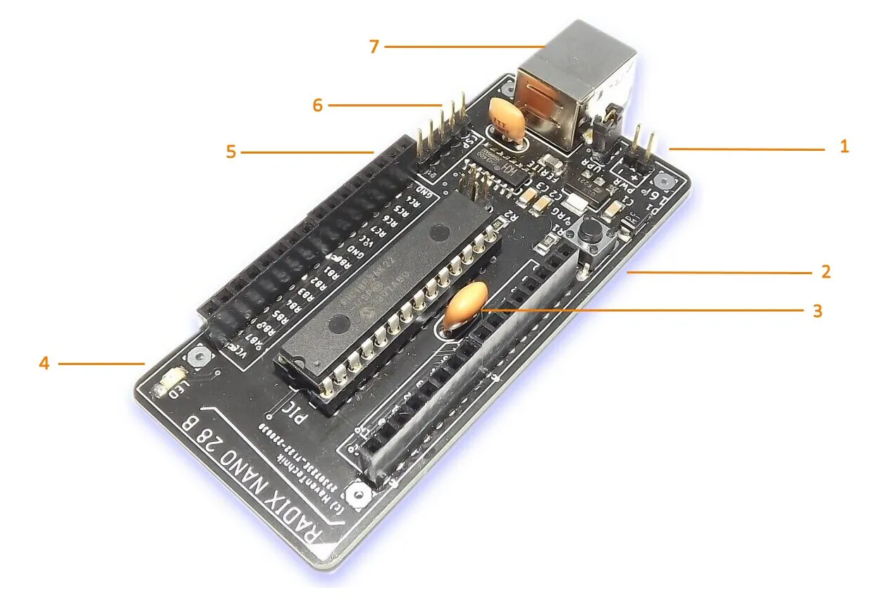 Radix NANO Anatomy