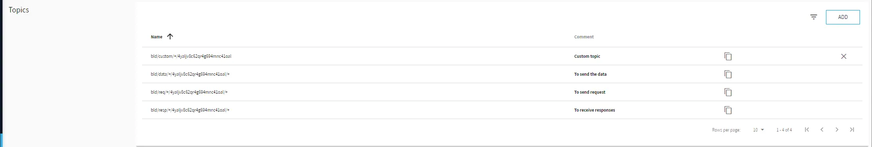 Belden Horizon Data Manager User UI : Settings : Credentials tab : Topics Belden Horizon Data Manager User UI : Settings : Credentials tab : Topics
