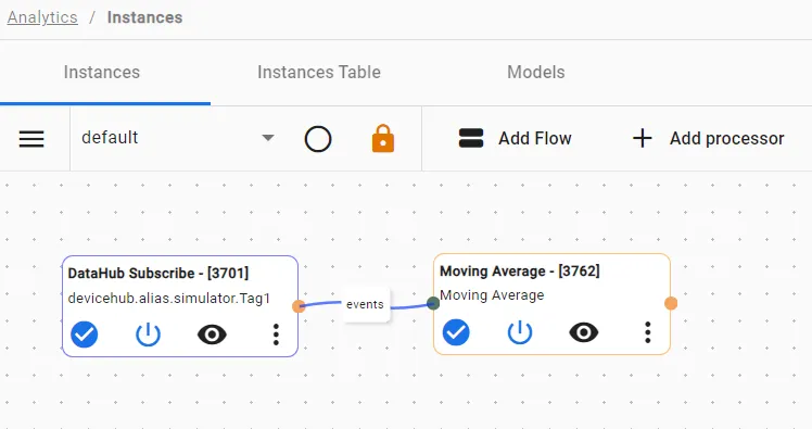 Completed Moving Average flow canvas