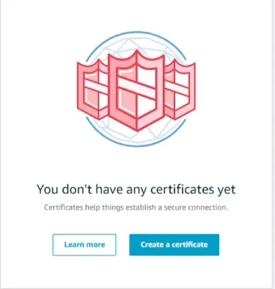 Certificate wizard Certificate wizard