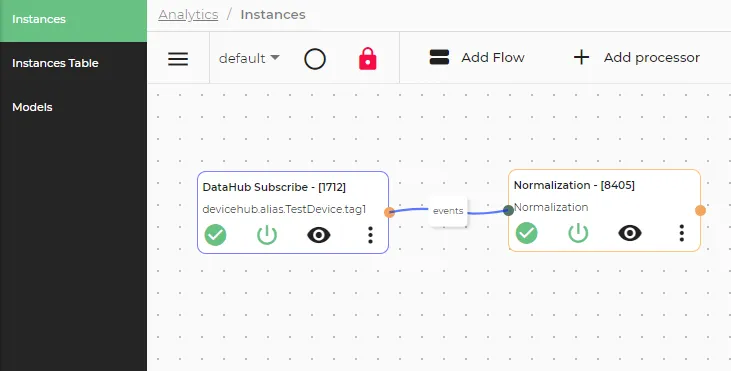 Completed Normalization flow canvas