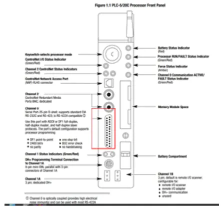 AB PLC5 reference [2]