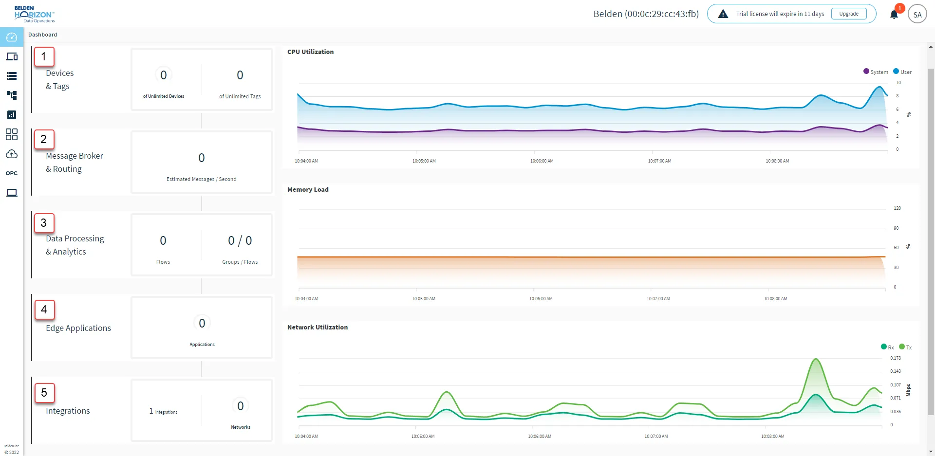 The Belden Horizon Data Operations dashboard