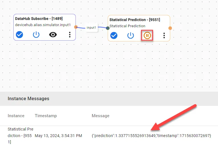 Output of Statistical Prediction
