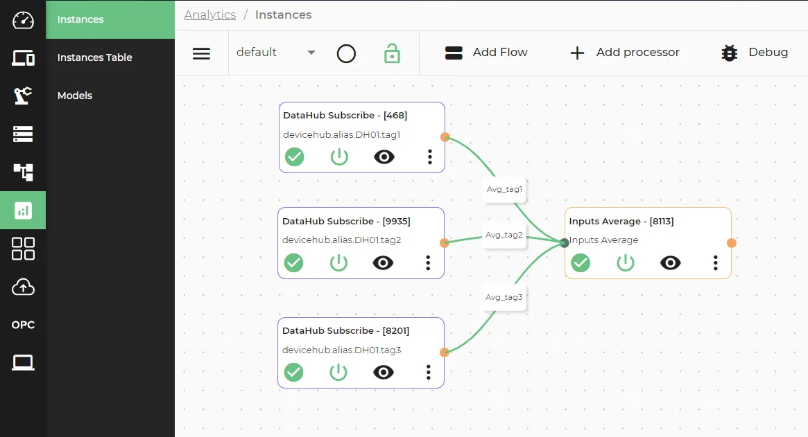 Completed Inputs Average flow canvas