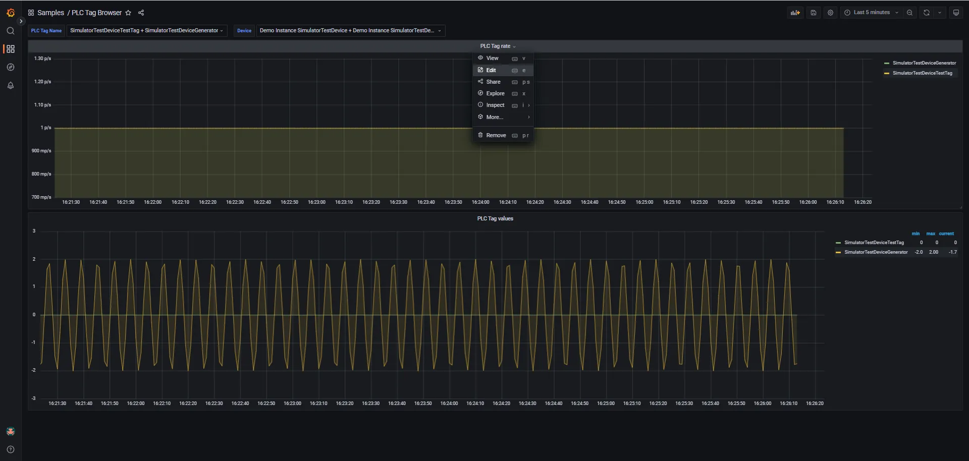 Grafana Visualized Data of Child Devices Grafana Visualized Data of Child Devices