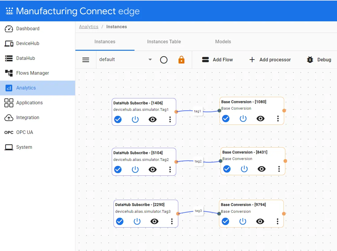 Completed analytics canvas