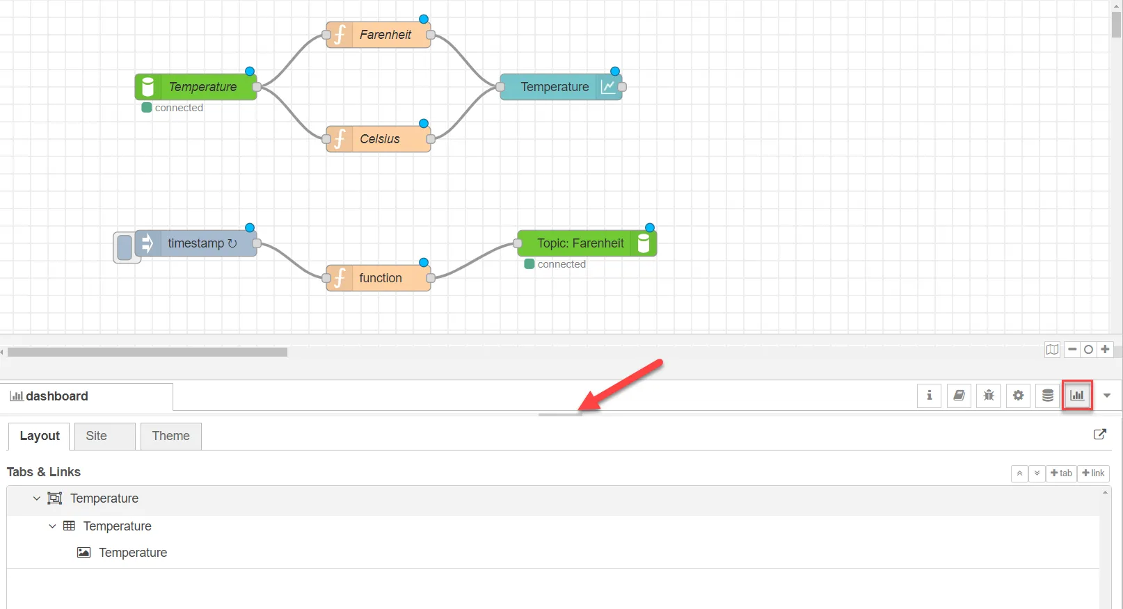 Dashboard icon on flows canvas