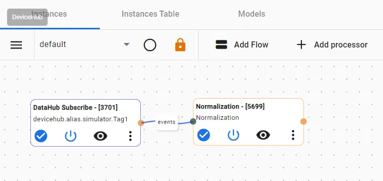 Completed Normalization flow canvas Completed Normalization flow canvas