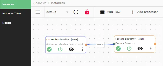Completed analytics flow Completed analytics flow