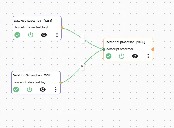 Completed canvas flow with multiple inputs Completed canvas flow with multiple inputs