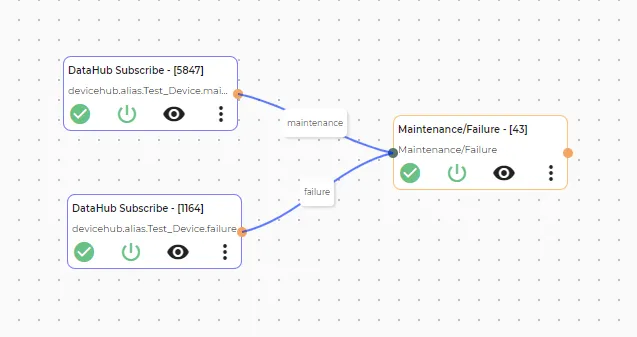 Completed flows canvas Completed flows canvas