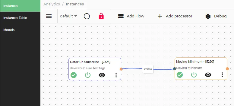 Completed Moving Minimum flow canvas Completed Moving Minimum flow canvas