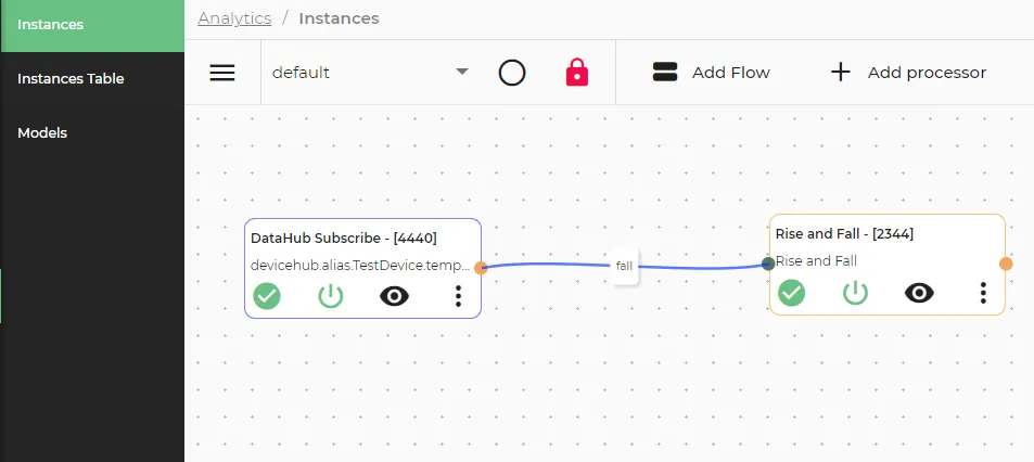 Completed analytics flow canvas
