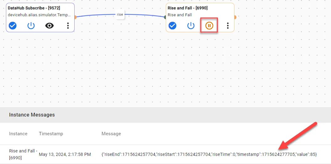 rise KPI Output